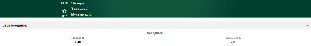 Прогноз на бой Леон Эдвардс – Белал Мухаммад