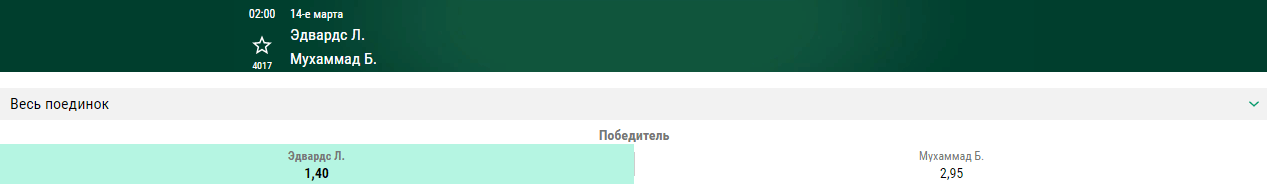 Прогноз на бой Леон Эдвардс – Белал Мухаммад