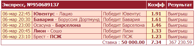 Дайджест новинок БК от 8-го марта