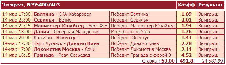 Дайджест новинок БК от 15-го марта