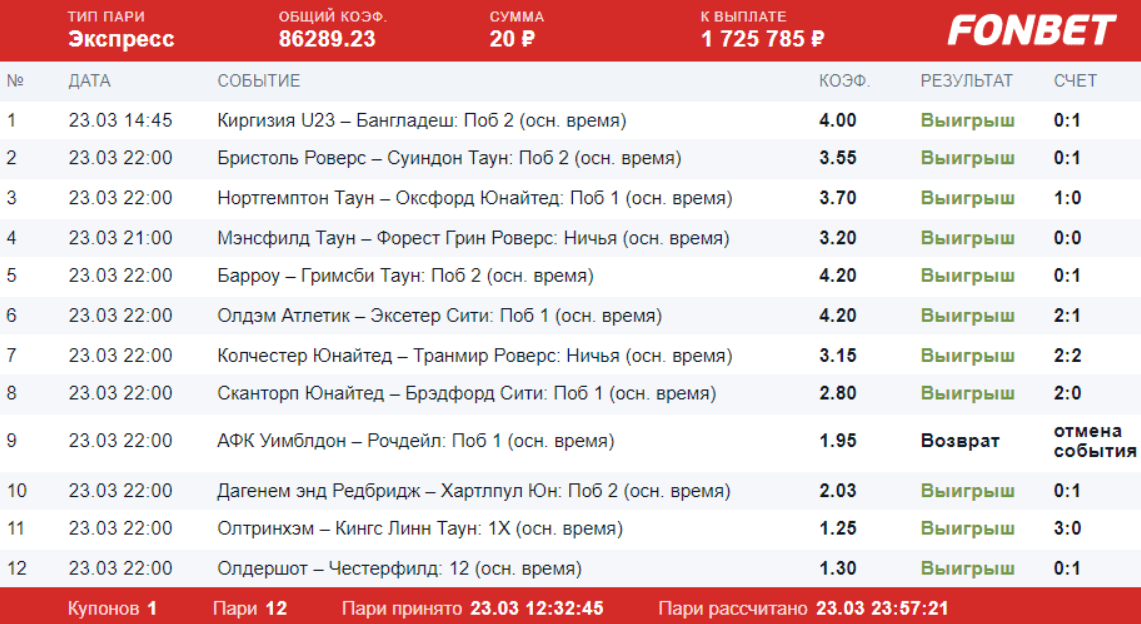 Дайджест новостей БК от 29-го марта