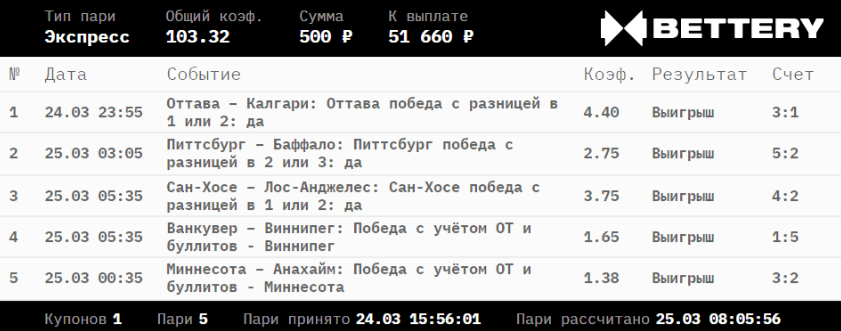 Дайджест новостей БК от 29-го марта