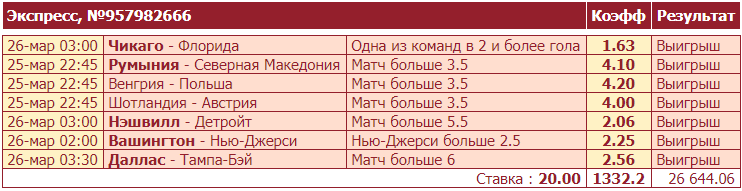 Дайджест новостей БК от 29-го марта