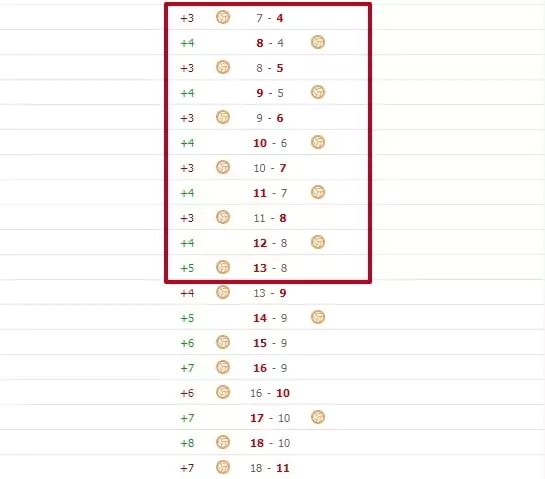 Стратегия ставок 95% в волейболе