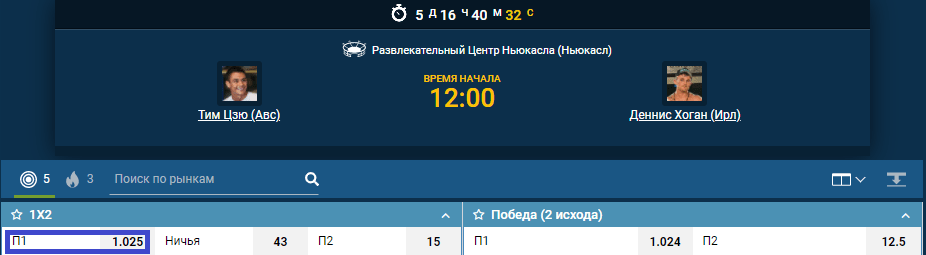 Прогноз на бой Тим Цзю – Деннис Хоган