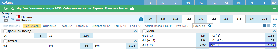 Мальта - Россия. Способны ли хозяева на чудо?