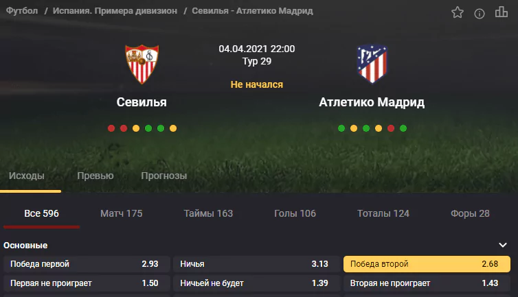Севилья - Атлетико. Продолжат ли мадридцы беспроигрышную серию?