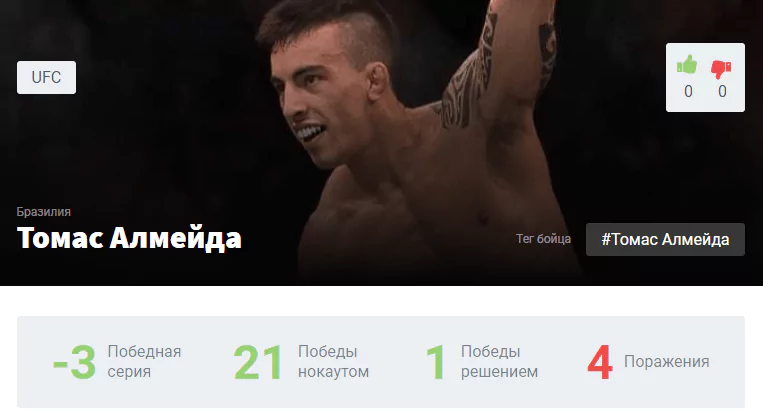 Прогноз на бой Томас Алмейда – Шон О’Мэлли