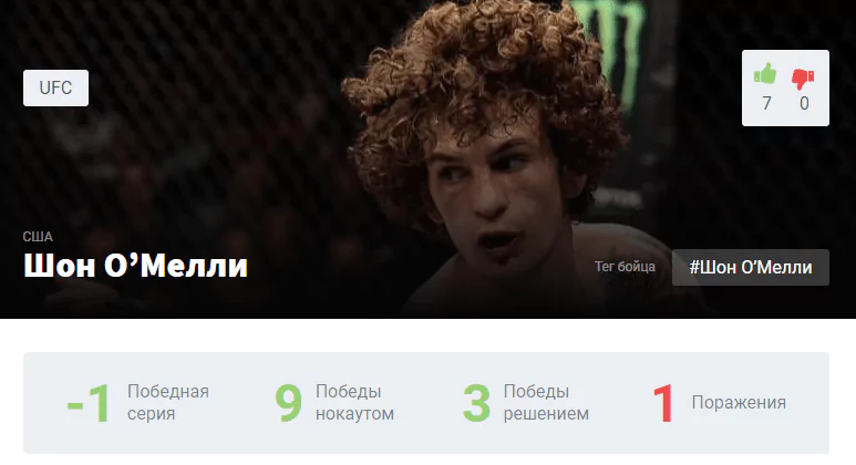Прогноз на бой Томас Алмейда – Шон О’Мэлли