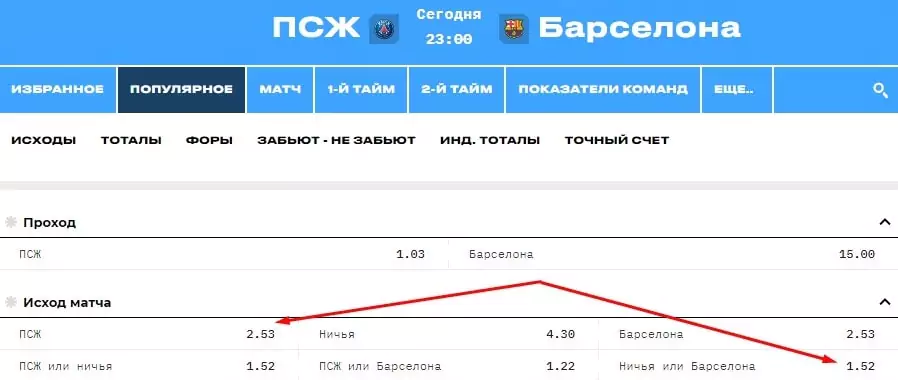 Какая маржа и коэффициенты в БК Bettery?