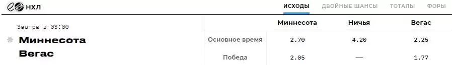 Какая маржа и коэффициенты в БК Bettery?