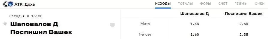 Какая маржа и коэффициенты в БК Bettery?