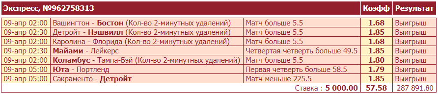 Дайджест новостей легальных БК от 12-го апреля