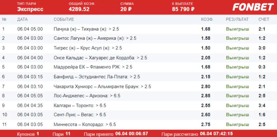 Дайджест новостей легальных БК от 12-го апреля