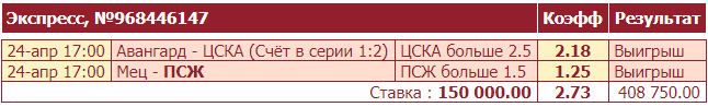 Дайджест новостей букмекерских контор от 26-го апреля