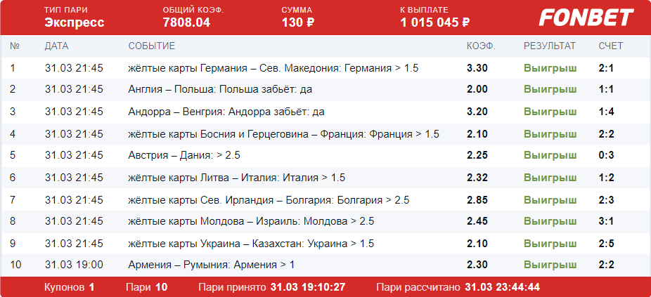 Дайджест новостей букмекерства от 5-го апреля