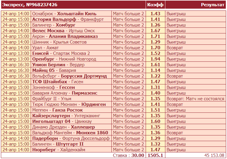 Дайджест новостей букмекерских контор от 26-го апреля
