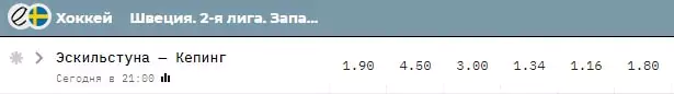 Какая маржа и коэффициенты в БК Bettery?