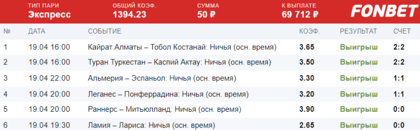 Дайджест новостей букмекерских контор от 26-го апреля