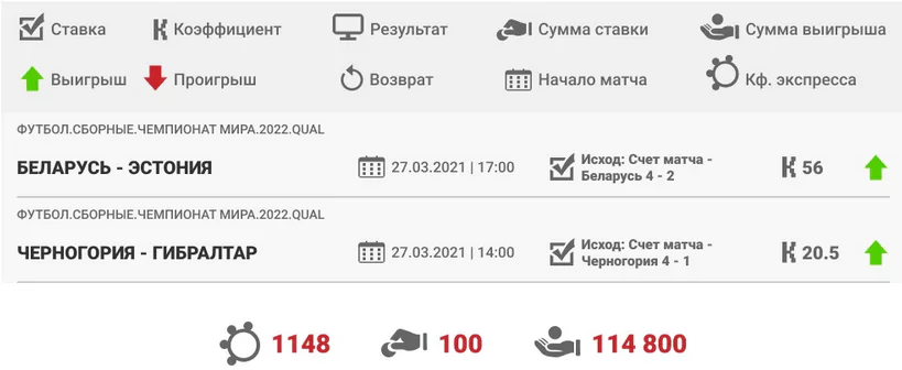 Дайджест новостей букмекерства от 5-го апреля