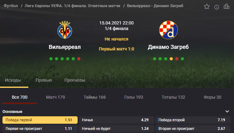 Вильярреал - Динамо Загреб. Сумеют ли хорваты сотворить сенсацию?