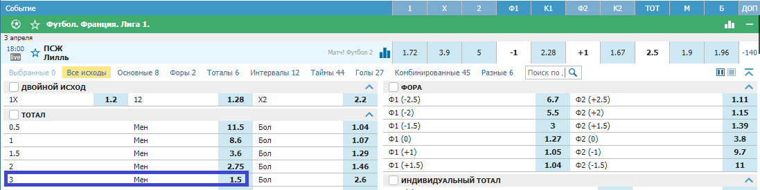 ПСЖ - Лилль. Кто станет единоличным лидером чемпионата?