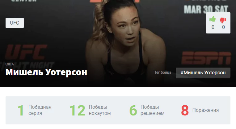 Прогноз на бой Мишель Уотерсон – Марина Родригес