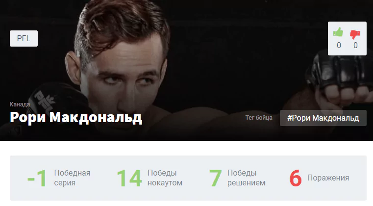Прогноз на бой Рори Макдональд – Кертис Миллендер