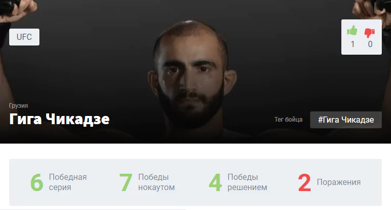 Прогноз на бой Каб Свонсон – Гига Чикадзе