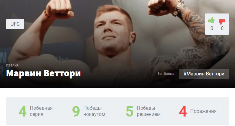 Прогноз на бой Марвин Веттори – Кевин Холланд