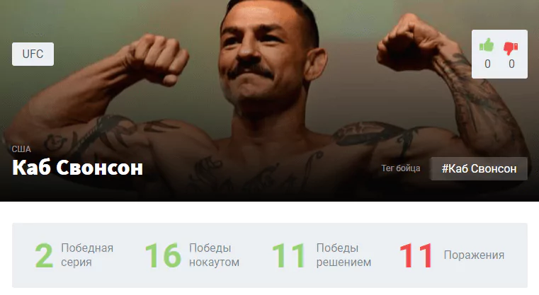 Прогноз на бой Каб Свонсон – Гига Чикадзе