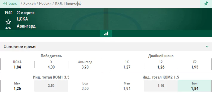ЦСКА – Авангард. Как поражение повлияло на армейский коллектив?