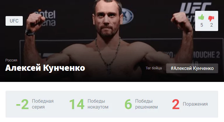 Прогноз на бой Глейсон Тибау – Алексей Кунченко