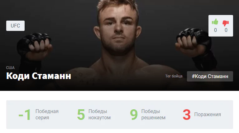 Прогноз на бой Мераб Двалишвили – Коди Стаманн