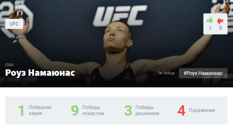 Прогноз на бой Вейли Жанг – Роуз Намаюнас