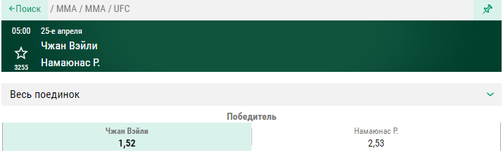 Прогноз на бой Вейли Жанг – Роуз Намаюнас