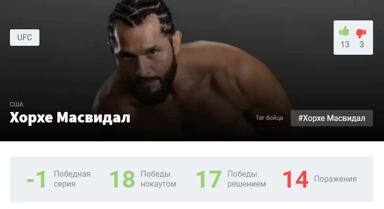 Прогноз на бой Камару Усман – Хорхе Масвидаль 2