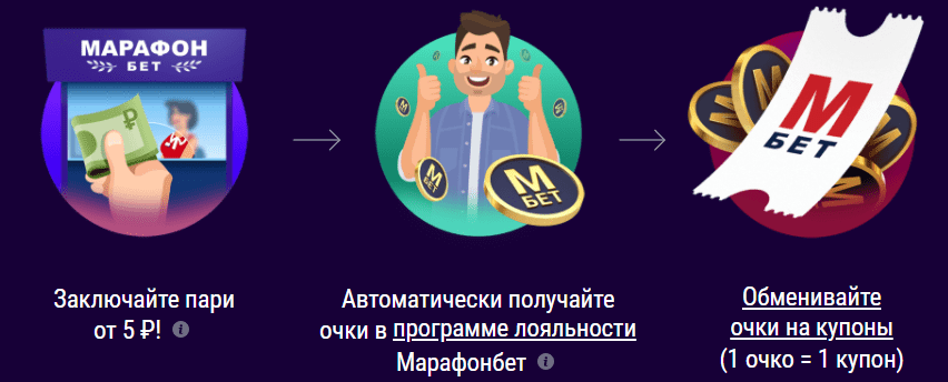 Дайджест новинок букмекерства от 3-го мая