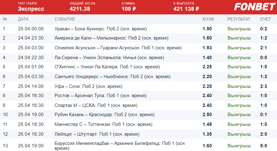 Дайджест новинок букмекерства от 3-го мая