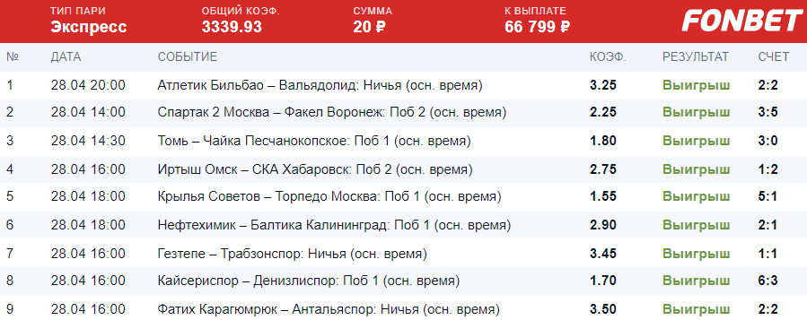 Дайджест новинок букмекерства от 3-го мая