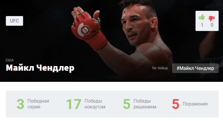 Прогноз на бой Майкл Чендлер – Чарльз Оливейра