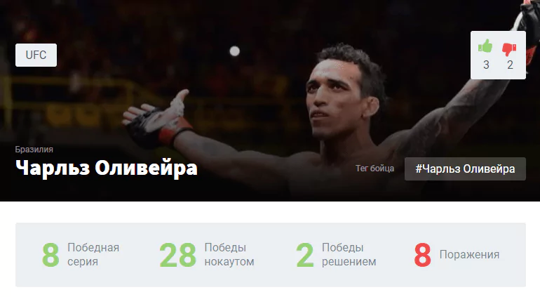 Прогноз на бой Майкл Чендлер – Чарльз Оливейра