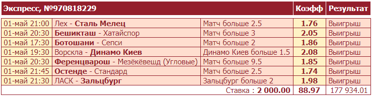 Дайджест новинок букмекерства от 3-го мая