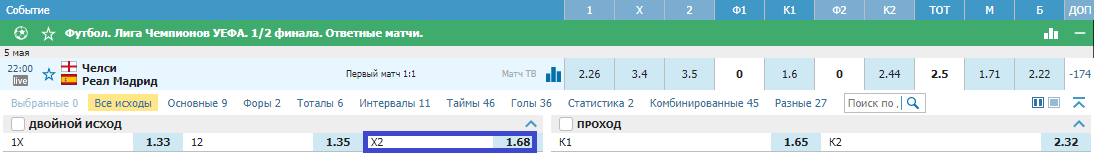 Челси - Реал. Кто же пройдет в финал?