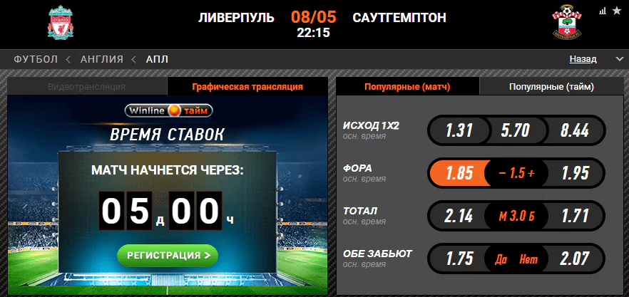 Ливерпуль – Саутгемптон. Подтвердят ли Красные статус фаворита?