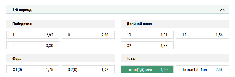 Ак Барс – Металлург Магнитогорск. Прогноз на тотал меньше 1,5 в первом тайме