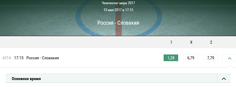 Россия — Словакия. Прогноз на матч Чемпионата мира по хоккею