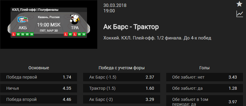 Прогноз на матч КХЛ Ак Барс – Трактор