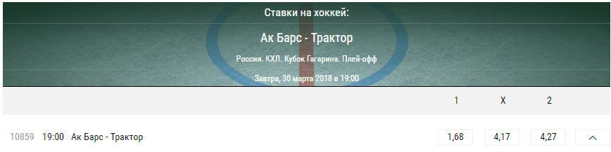 Прогноз на матч КХЛ Ак Барс – Трактор