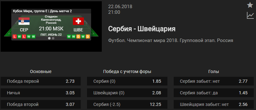 Сербия – Швейцария. Прогноз матча ЧМ-2018
